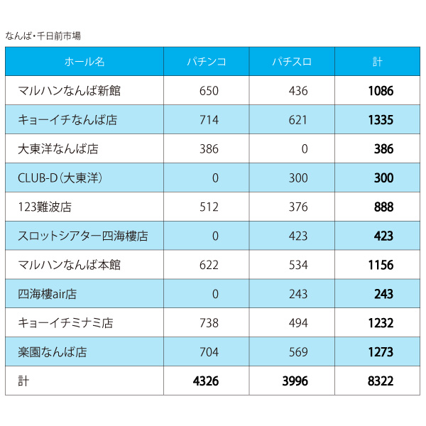 半径200mに8000台超! 日本一のパチンコ密集地の歩き方 前編 - PiDEA X