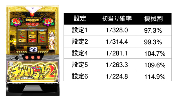 実戦コラム】10万借りて万枚到達率11％の「チバリヨ2」と真剣勝負