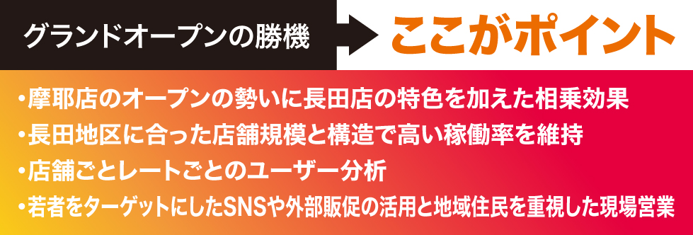 徹底分析・グランドオープン店舗の成功要因と今後の展望［CASE3／123
