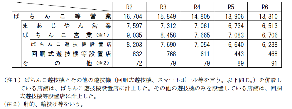 パチンコ産業経営白書 ２０００/経林書房/遊技産業経営者同友会（単行本） パチンコ・パチスロプレイヤーはギャンブルレジャー参加率が高い