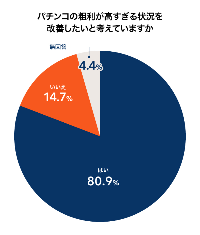 パチンコ景品5万円分　現在使用不可です1-1 京楽 CRAびっくりぱちんこあしたのジョー Light Version 枠色