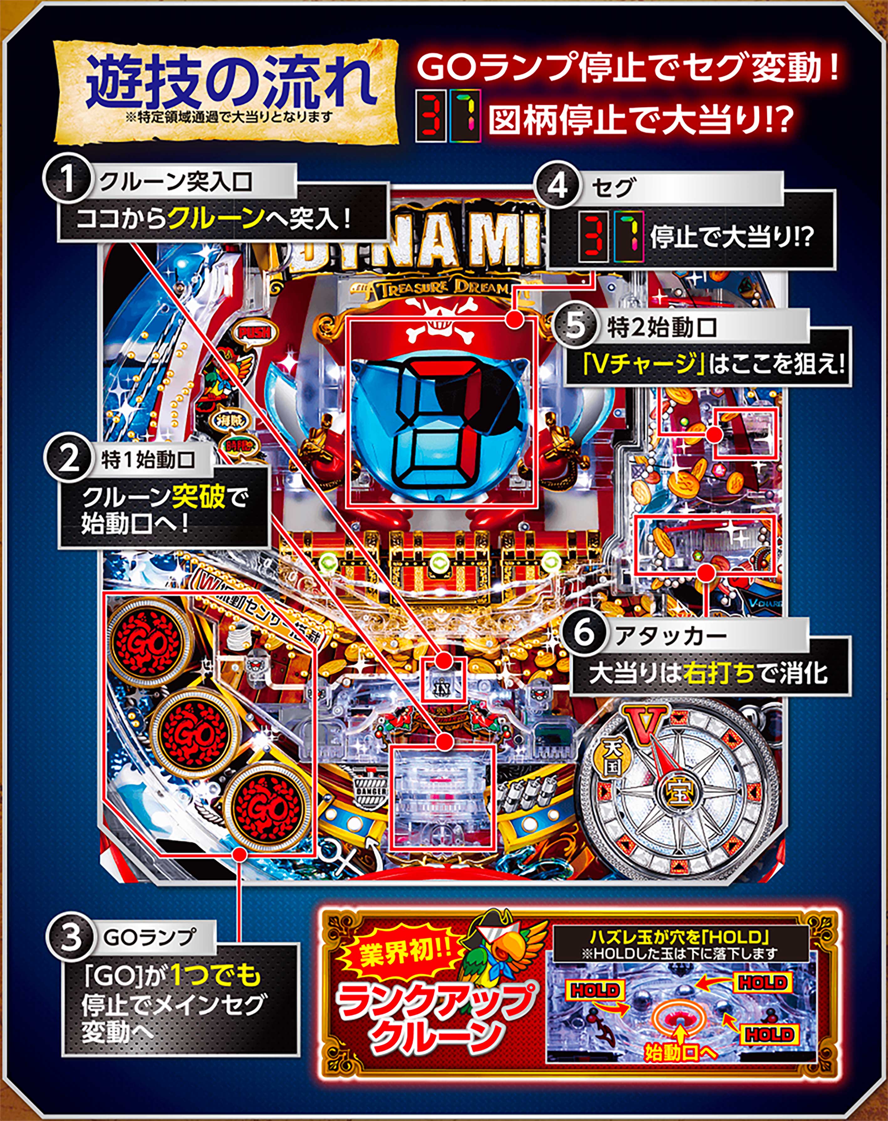 大一直営店で先行開店「Pパイレーツオブダイナマイトキング」先行導入